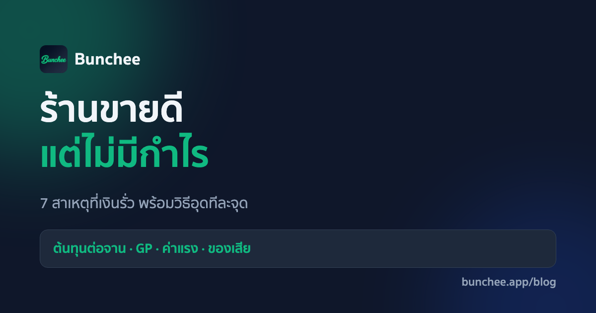 ร้านขายดีแต่ไม่มีกำไร — 7 สาเหตุที่พบบ่อยที่สุด