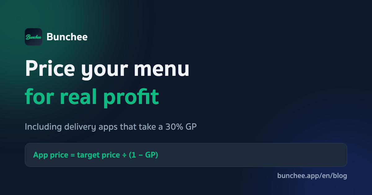 How to price your menu for real profit