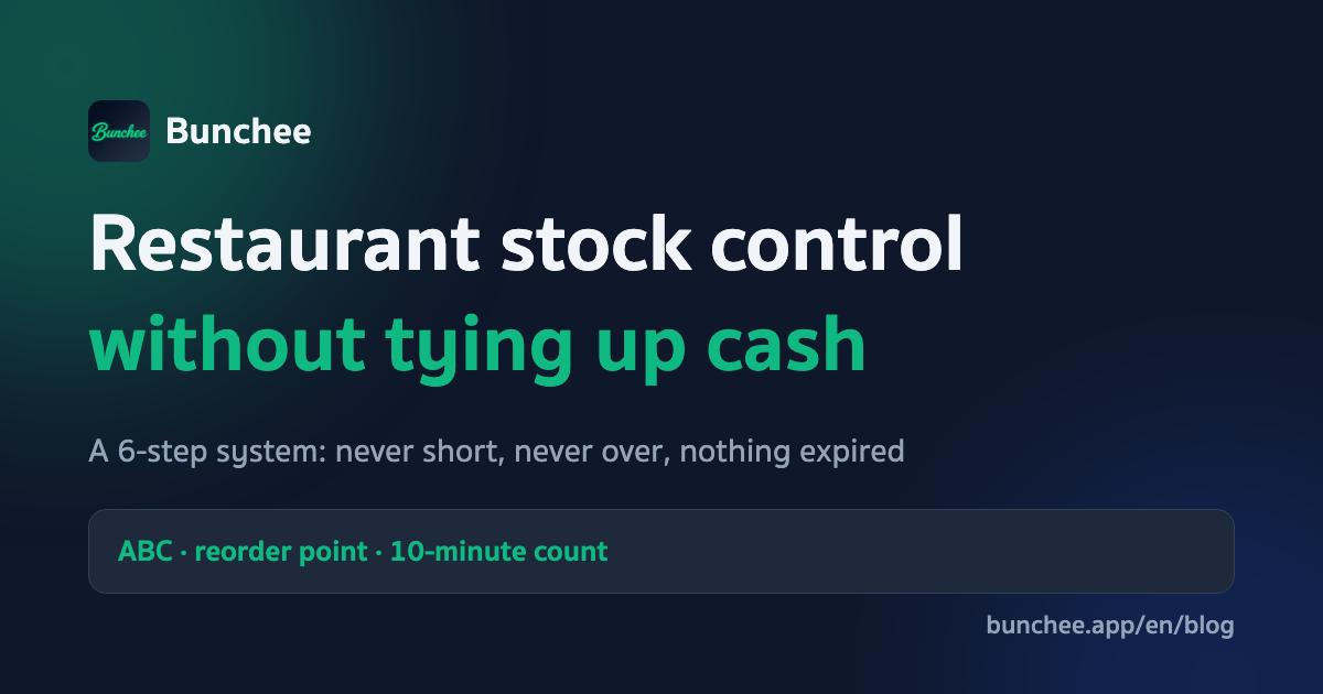 Restaurant inventory management — stop tying up cash and throwing out expired stock