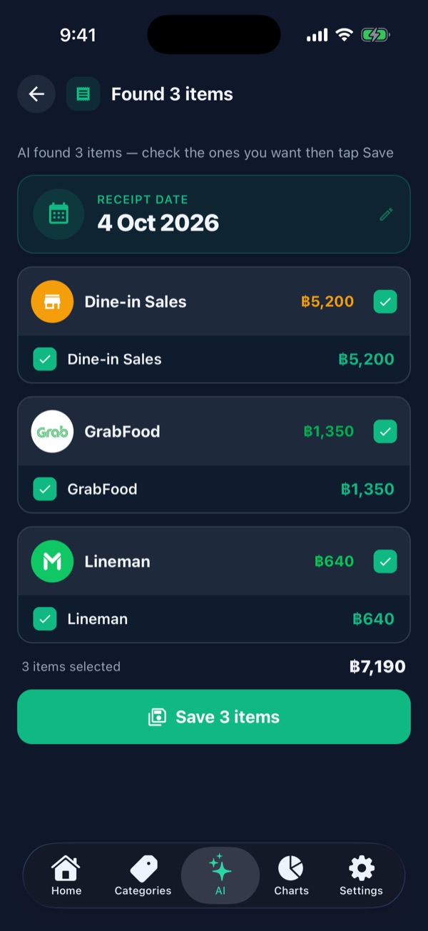 The AI split the sales into 3 items: Dine-in Sales, GrabFood and Lineman