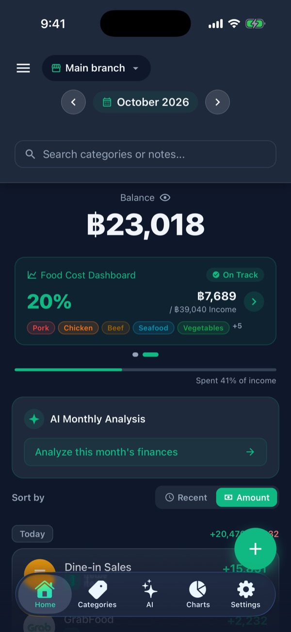 Food Cost Dashboard card: 20%, On Track