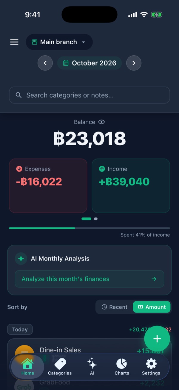 Home: Balance ฿23,018, Income ฿39,040, Spent 41% of income