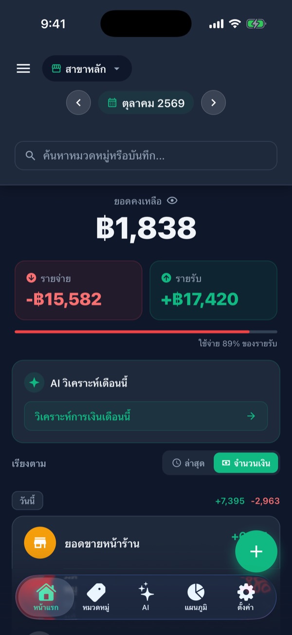 หน้าแรกของ Bunchee แสดงสรุปรายจ่ายรายรับเดือนนี้ และปุ่ม + มุมขวาล่าง